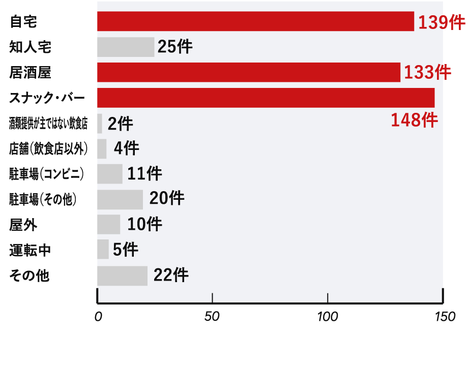 飲酒先別 図